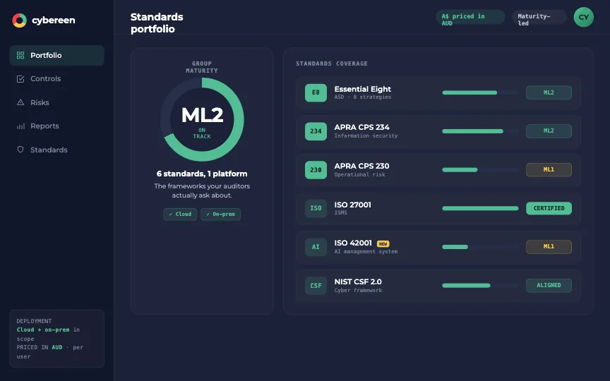 Cybereen standards portfolio - group maturity ML2 on track, standards coverage across cloud and on-prem, priced in AUD.