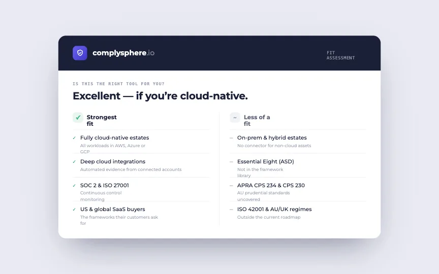 A cloud-native GRC tool's fit assessment - strongest for fully cloud-native estates, less of a fit for on-prem, Essential 8 and APRA.